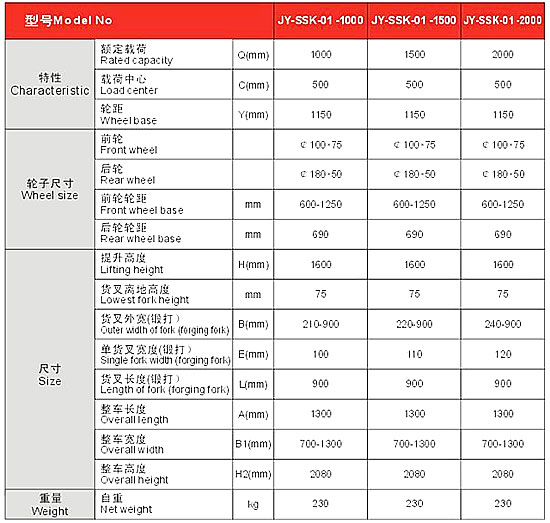長(zhǎng)沙市偌力機(jī)械設(shè)備有限公司,長(zhǎng)沙升降平臺(tái),湖南升降平臺(tái),長(zhǎng)沙電動(dòng)叉車(chē) 長(zhǎng)沙市偌力機(jī)械設(shè)備有限公司,長(zhǎng)沙升降平臺(tái),湖南升降平臺(tái),長(zhǎng)沙電動(dòng)叉車(chē)